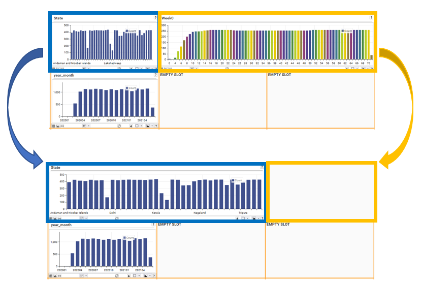 Preserving Data In Slot