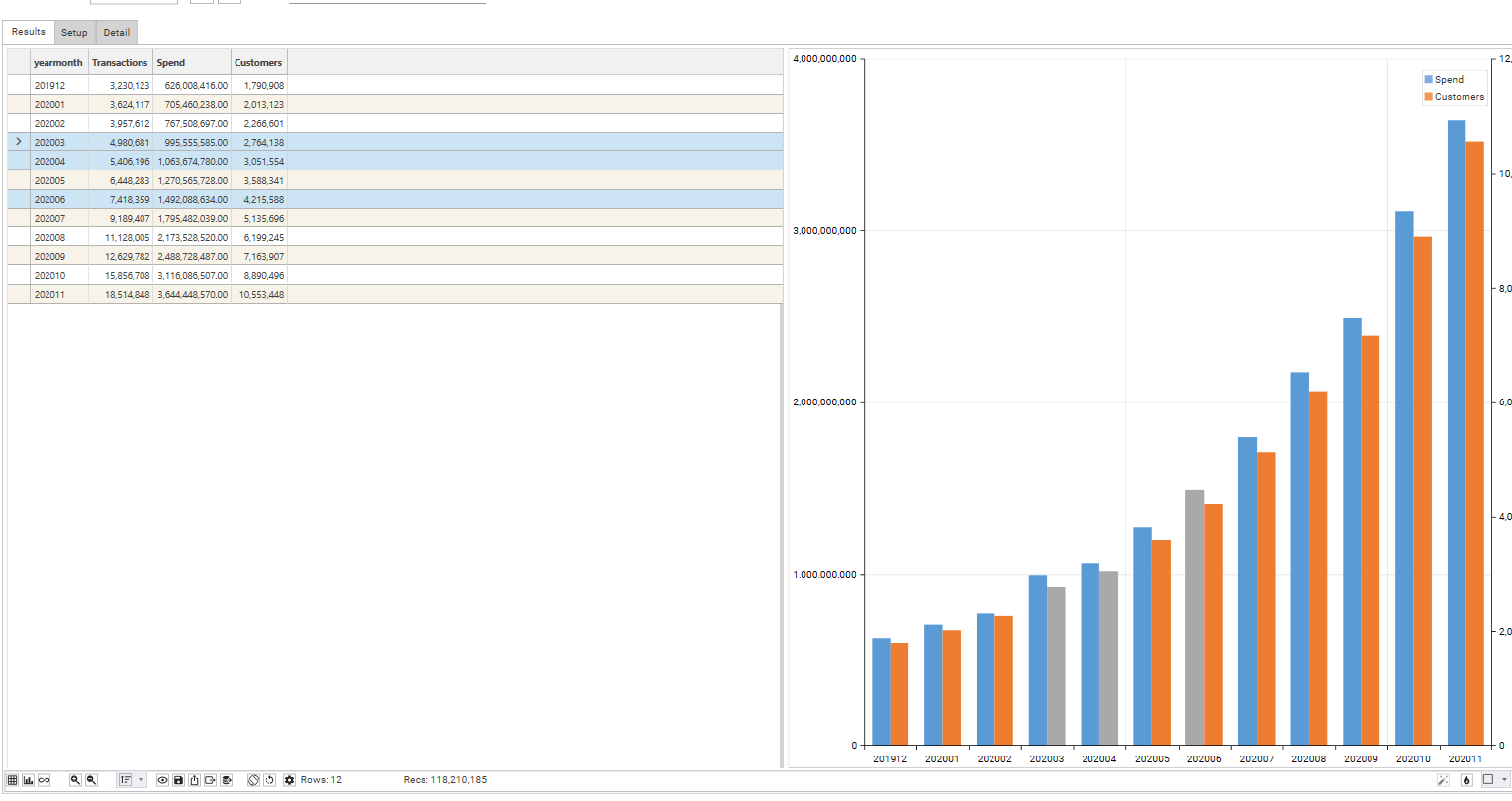 Selecting Data 2