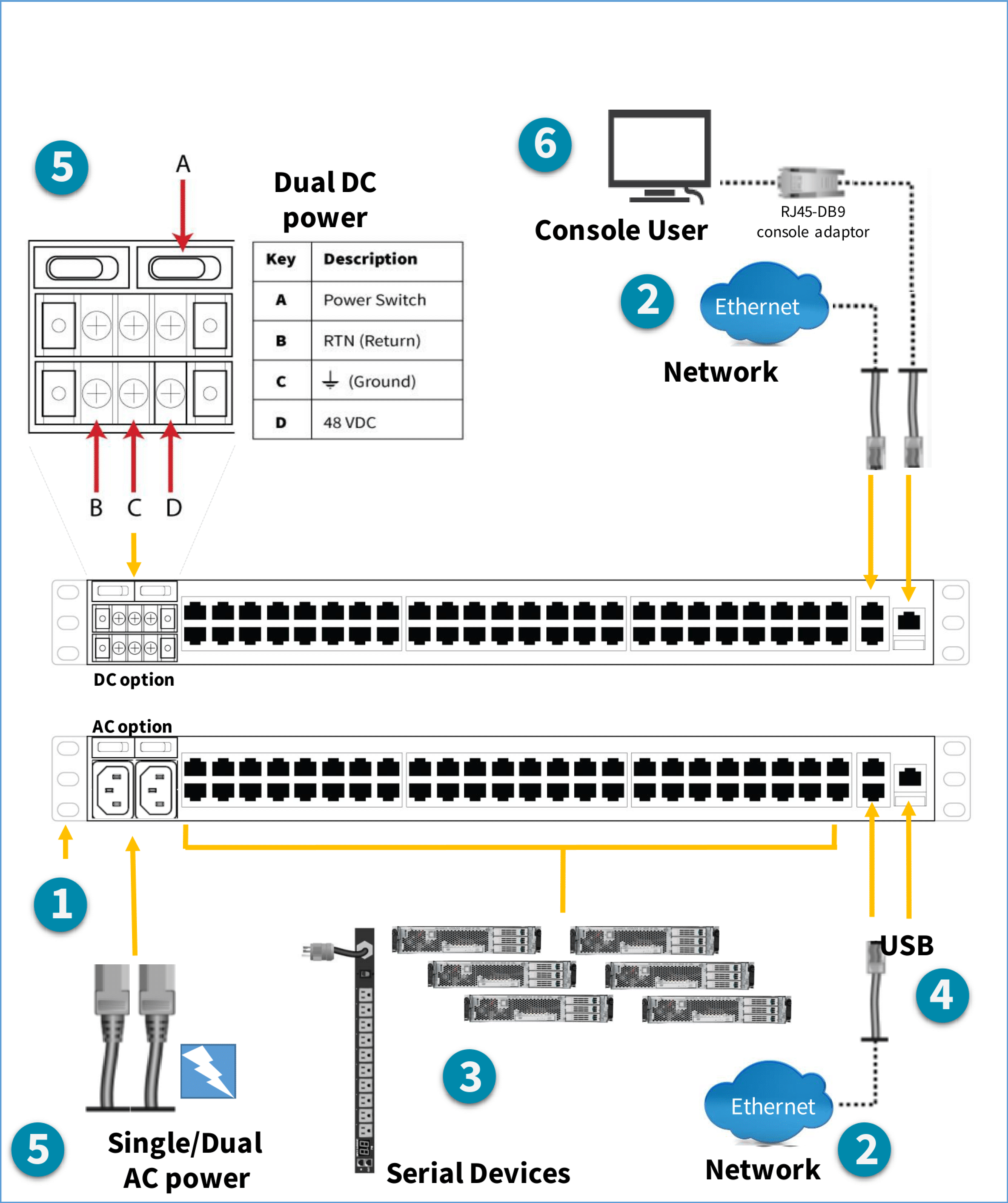 Nodegrid Serial Console - Quick Start Guide - English