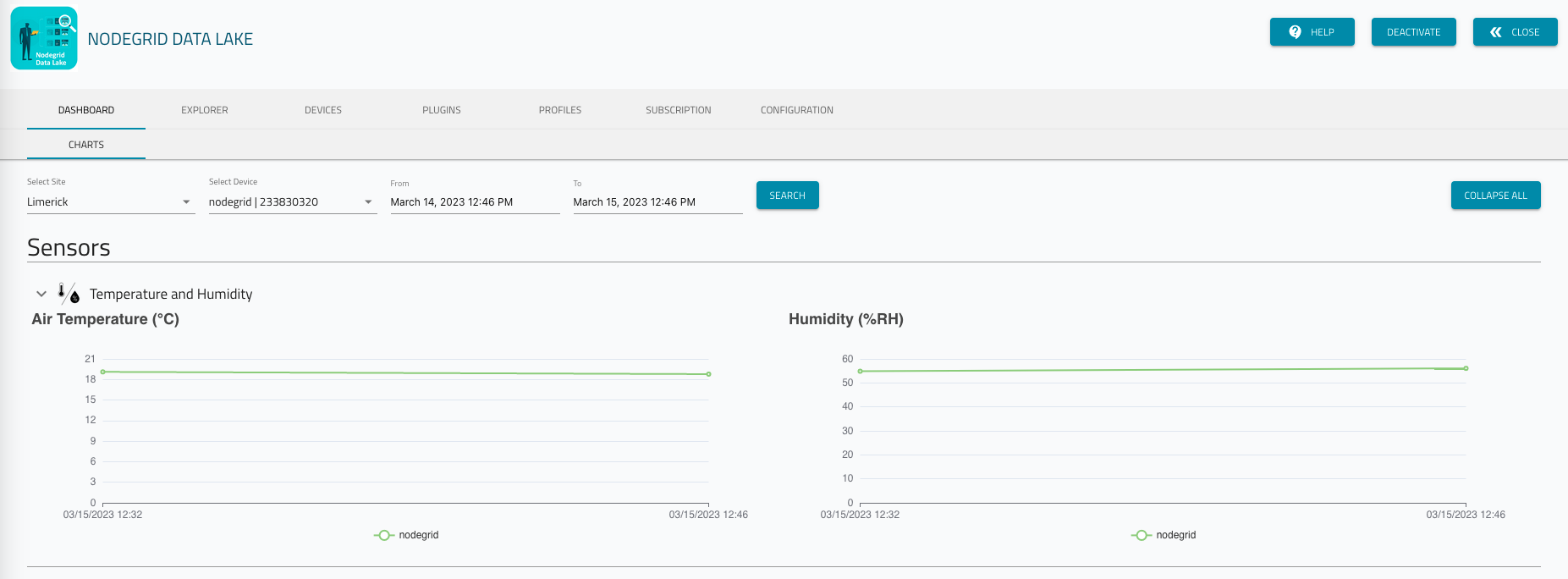 cloud-app-datalake-sensor-dashboard