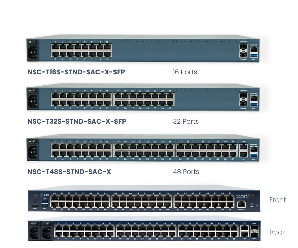 A group of ports with names  Description automatically generated with medium confidence