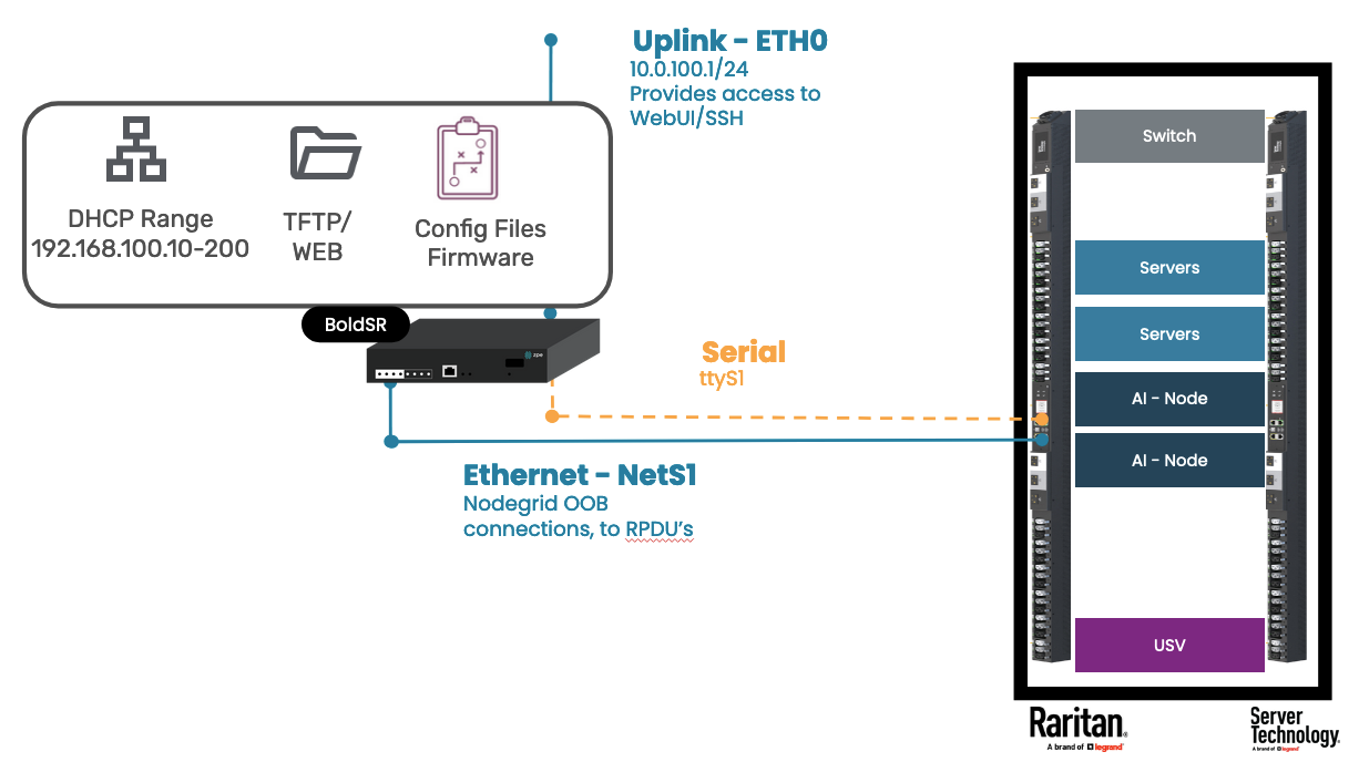 servertech_ztp_01.png