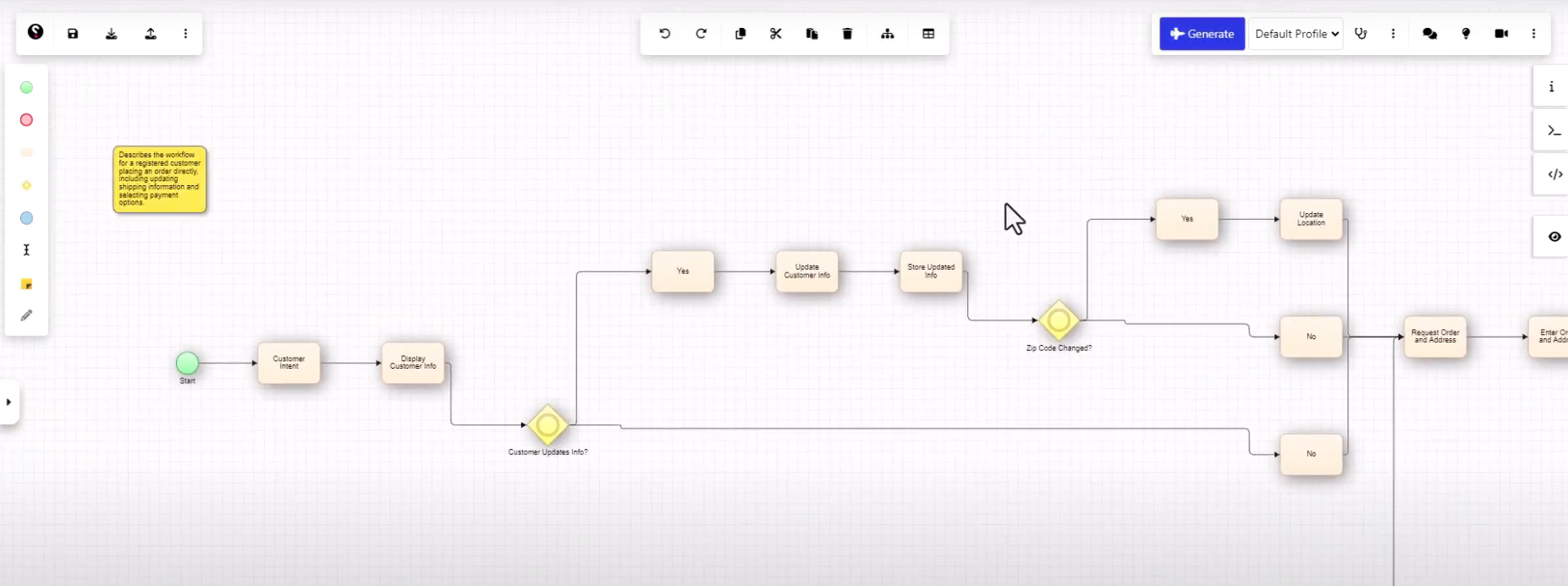 Convert Requirement Documents to Visual Models Using AI