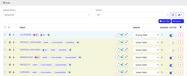 Screenshot of a subset definition UI showing a rules table with multiple tables listed, badges indicating column attributes, group dropdowns (Driving Table / Subset Table), and action controls on the right