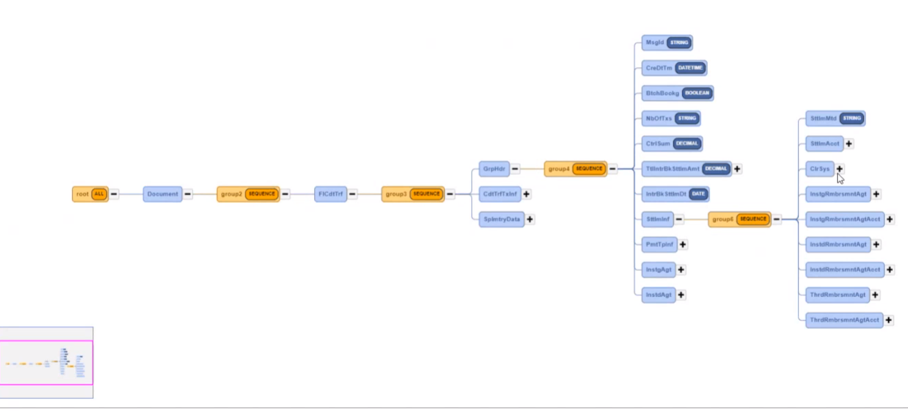 An Example File Structure Diagram in Test Data Automation