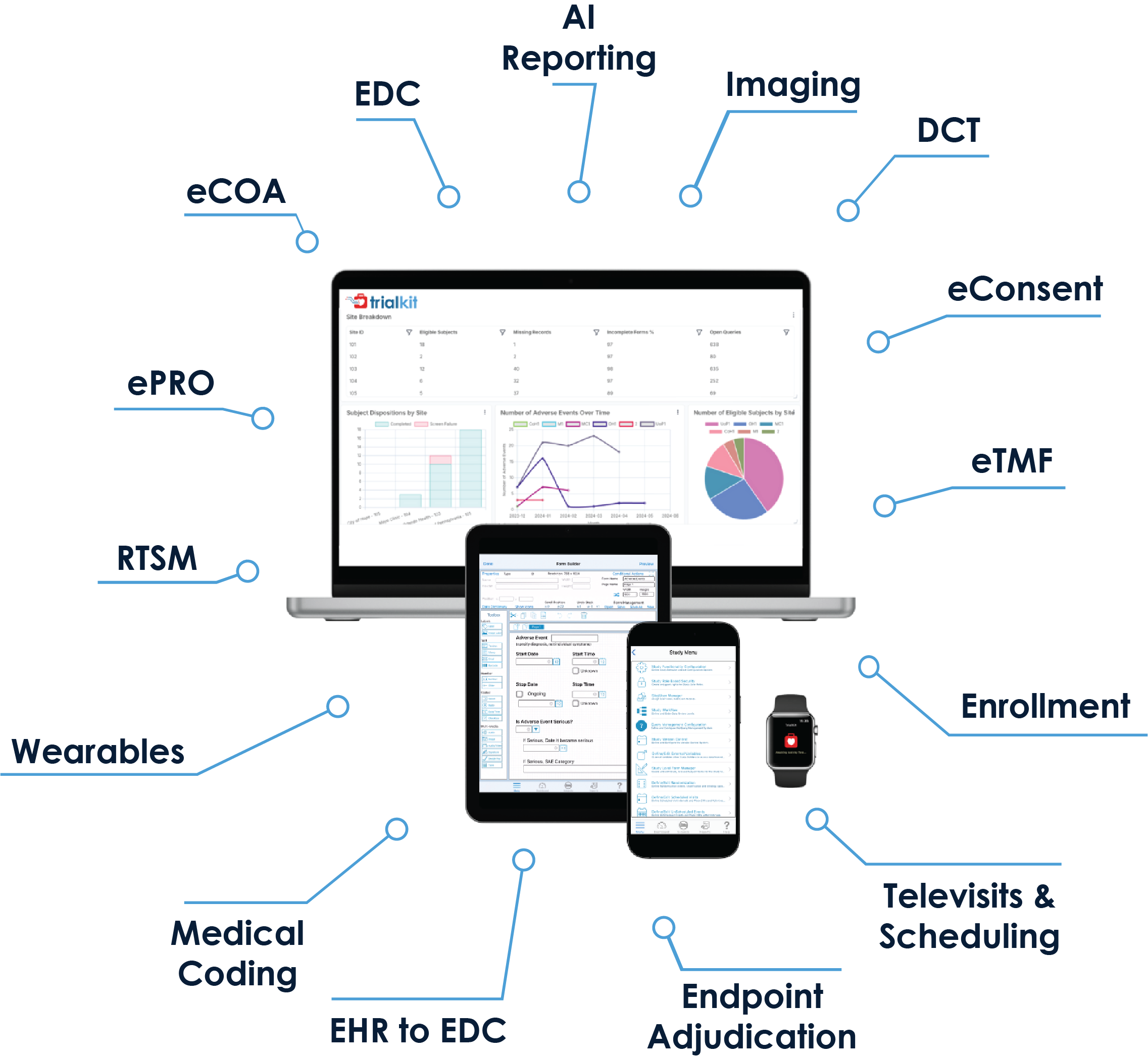 Platform Overview