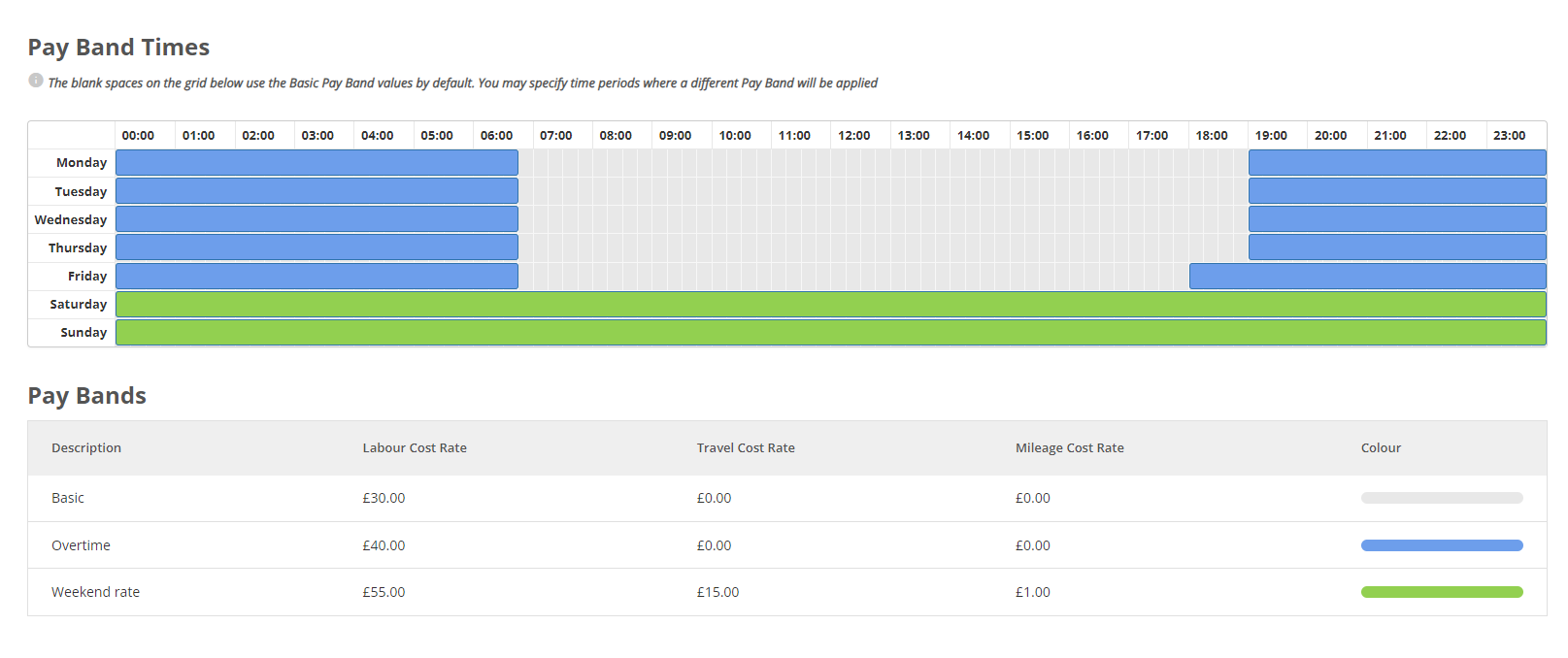 Pay Bands & Trade Rates | Support | Joblogic®