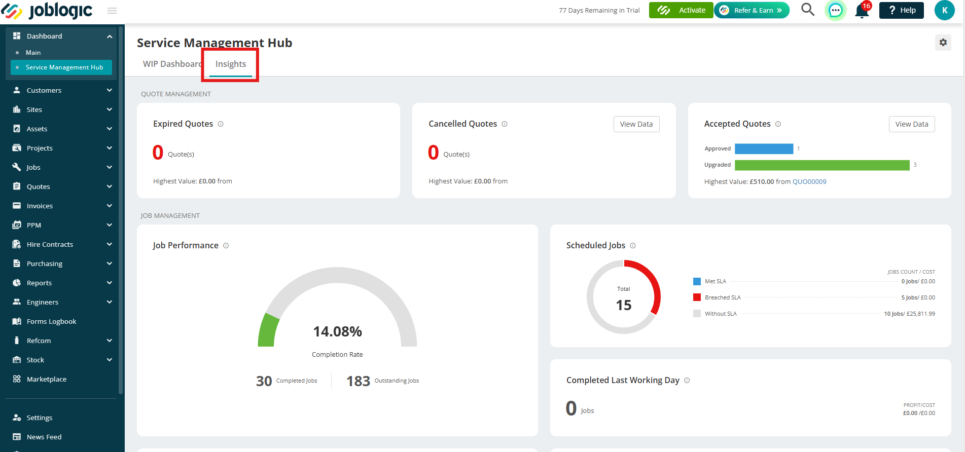 FSM Dashboard