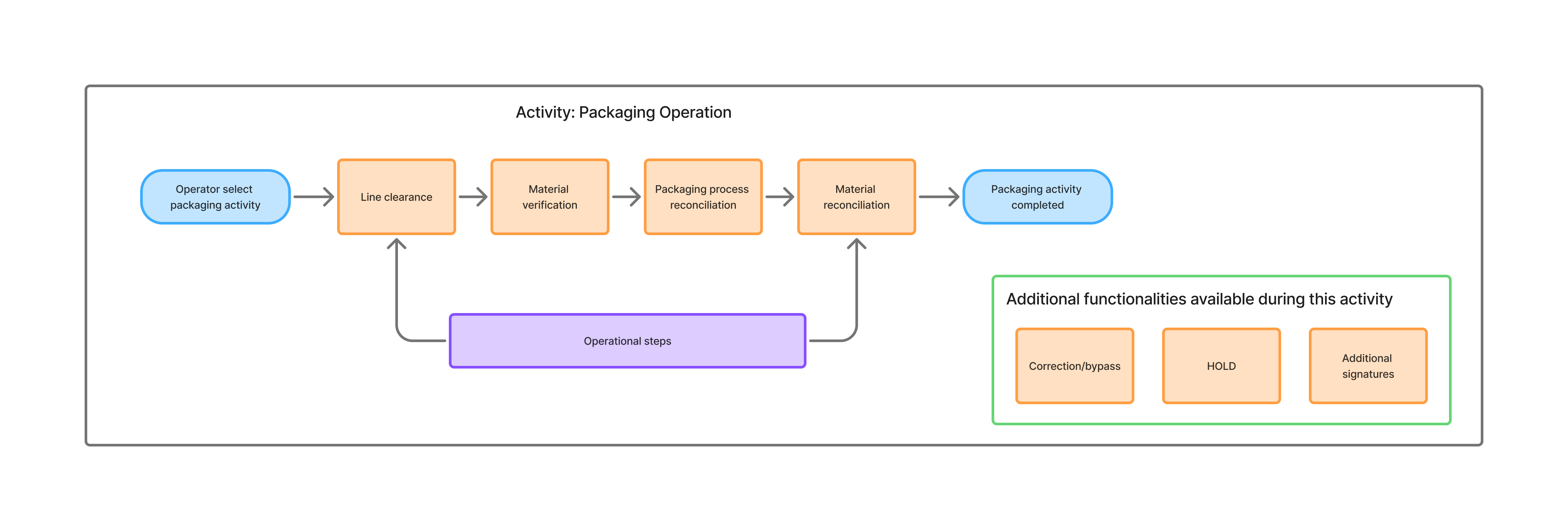 App architecture diagram ex.png