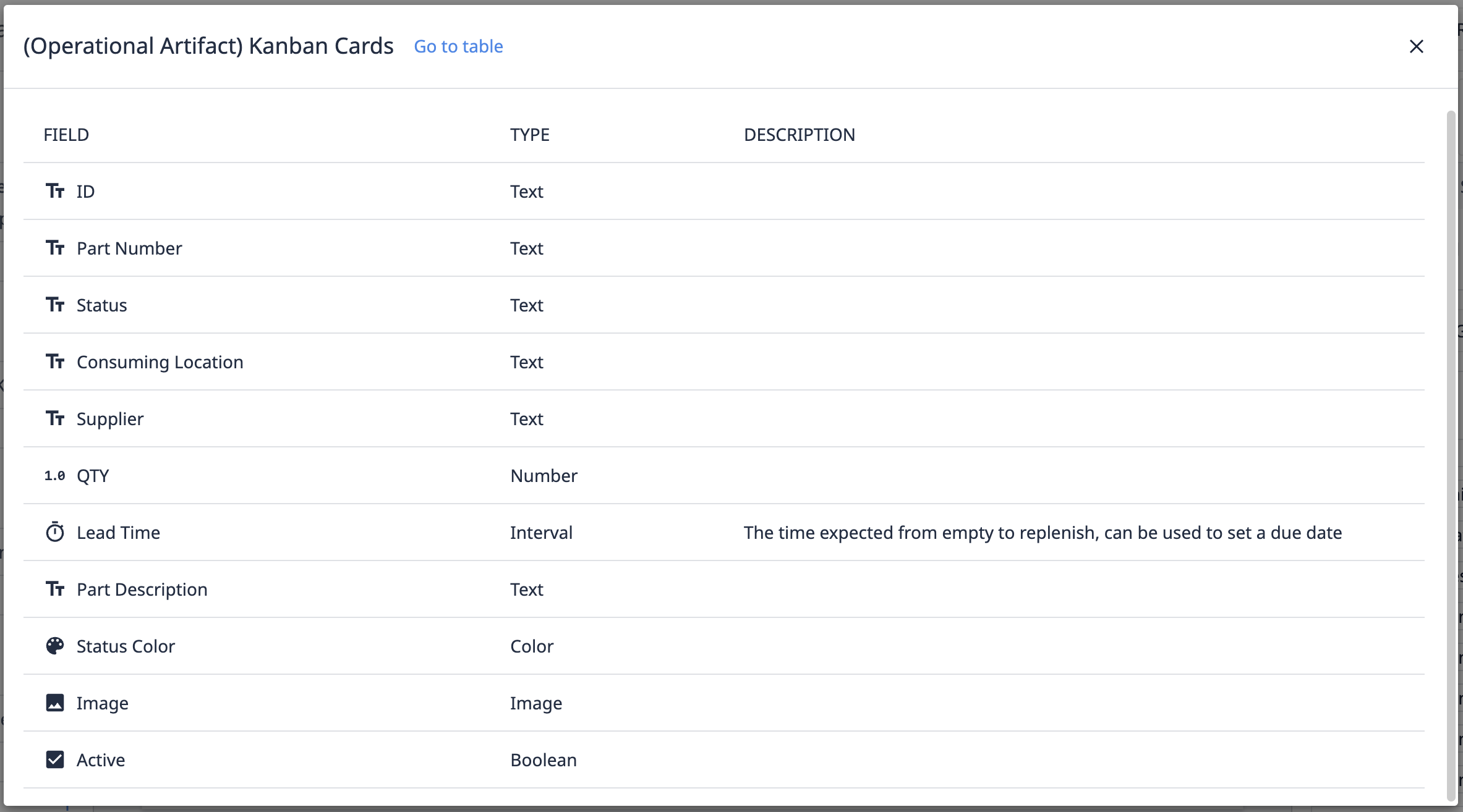 Common Table Kanban Cards