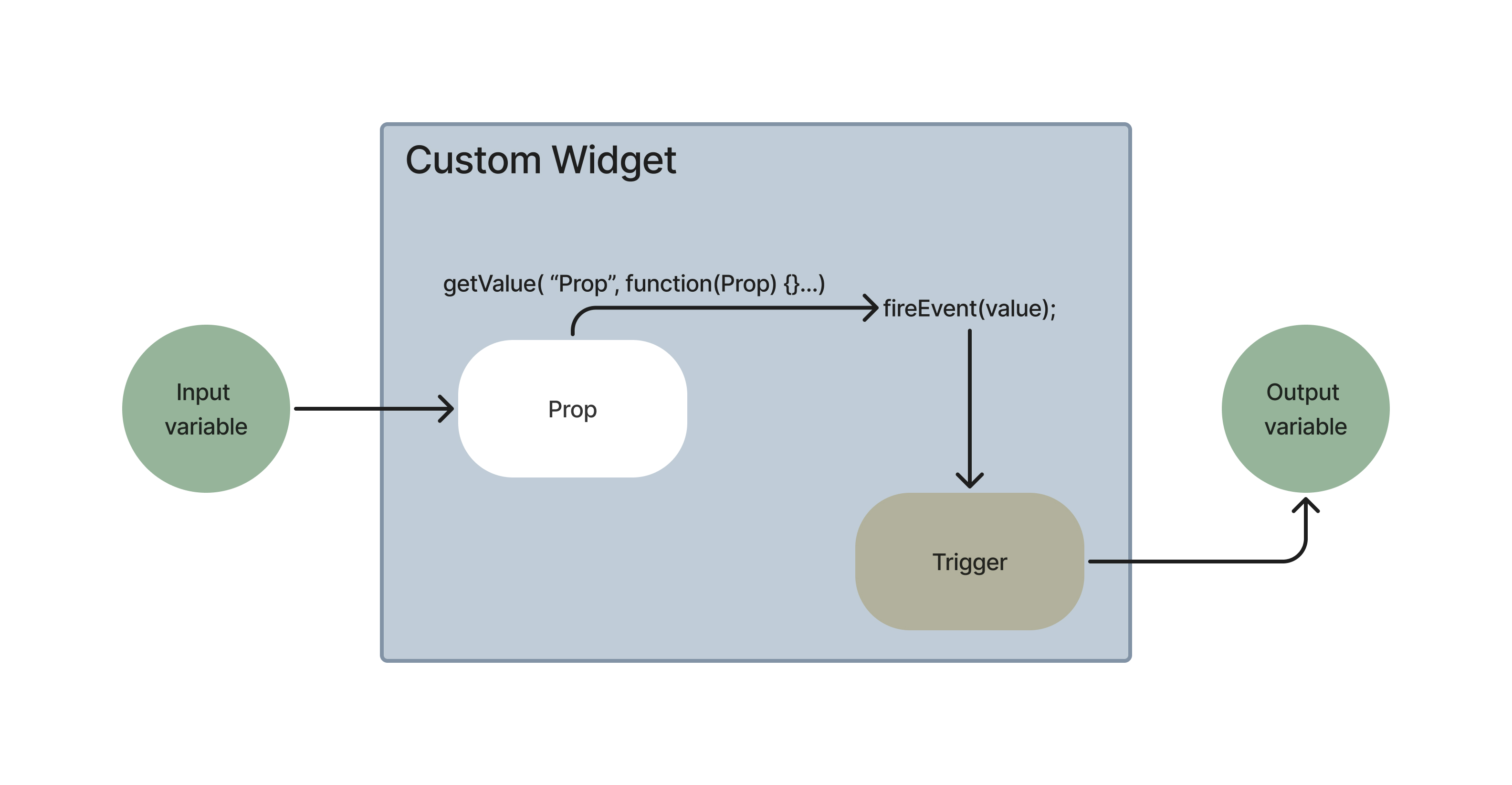 Custom Widget App Setup Diagram