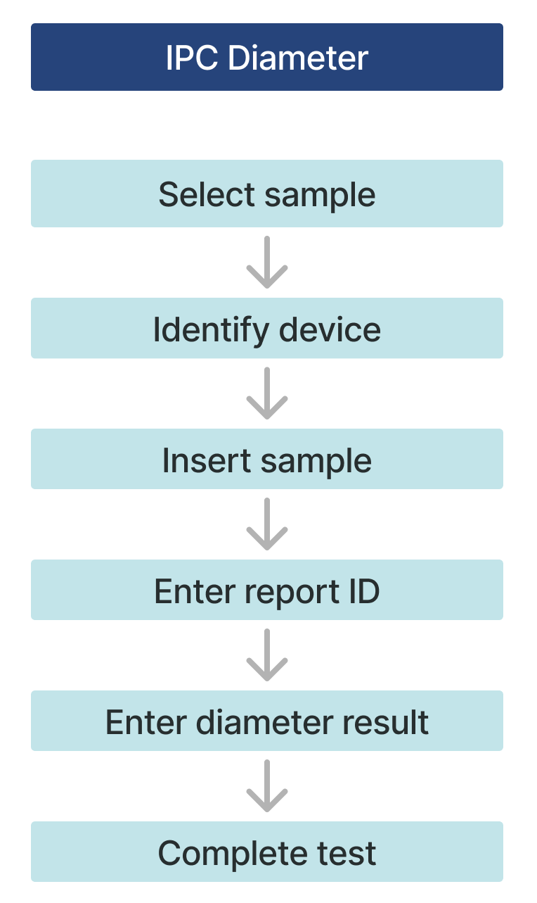 Diameter ofd v3.png