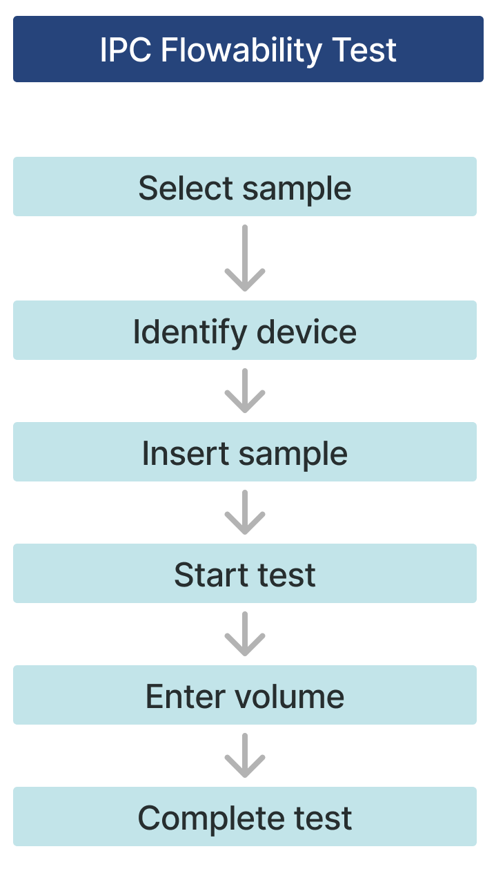 Flowability vertical OFD.png