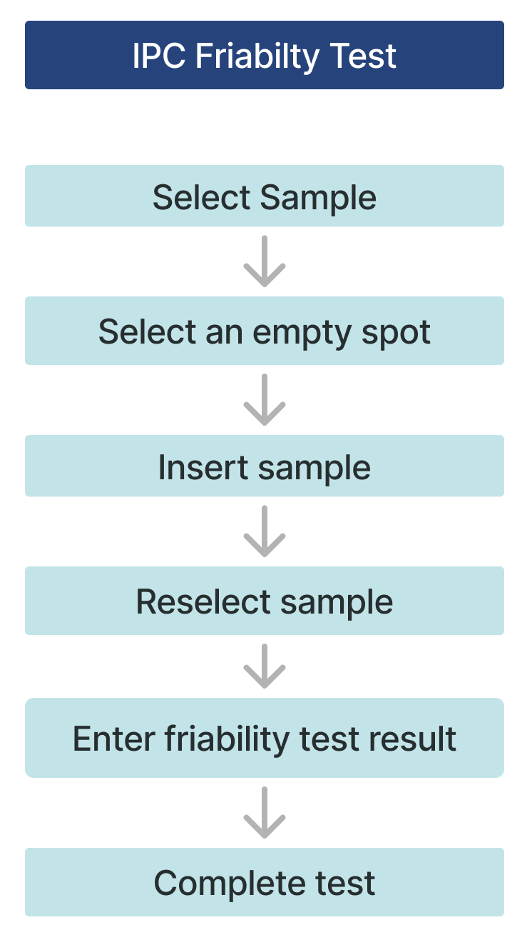 Friability vertical OFD.png