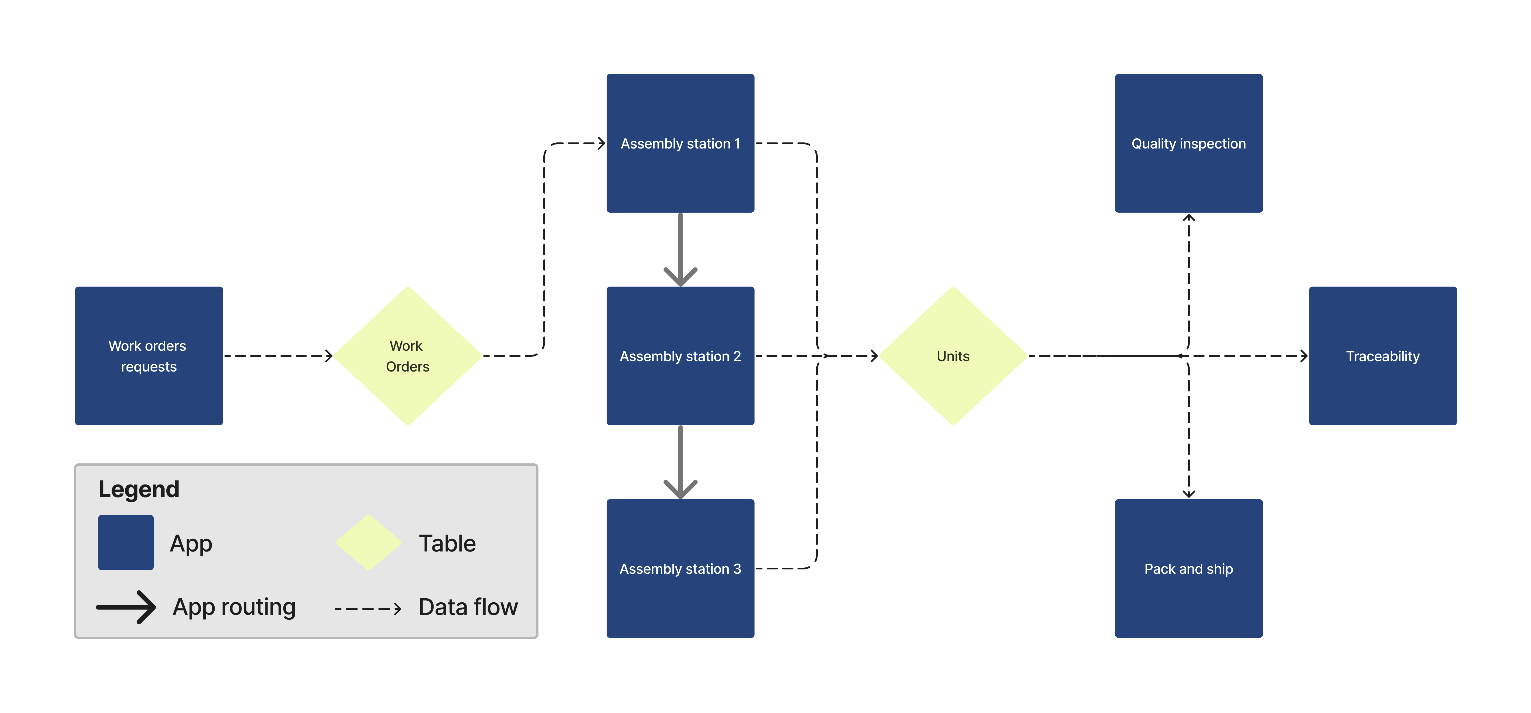 Genealogy App Architecture