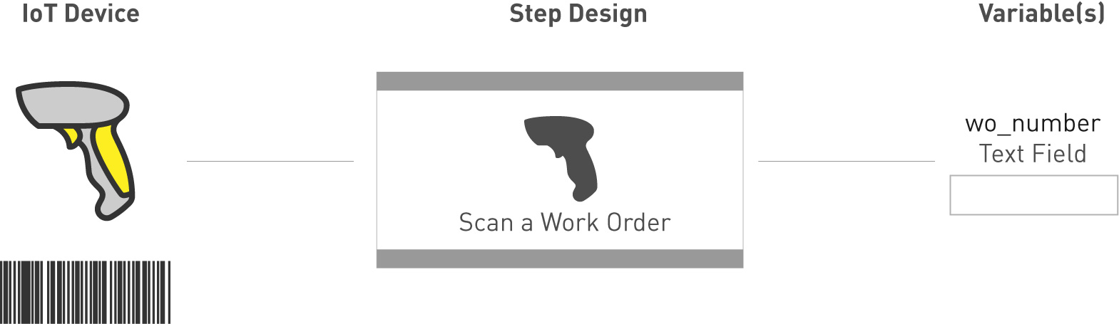 How To Build A Digital Work Instructions App_89041158.png