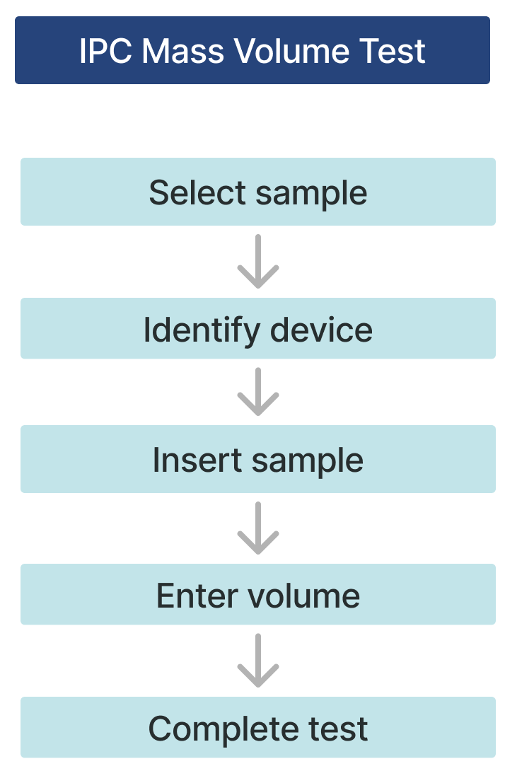 Mass volume vertical OFD.png