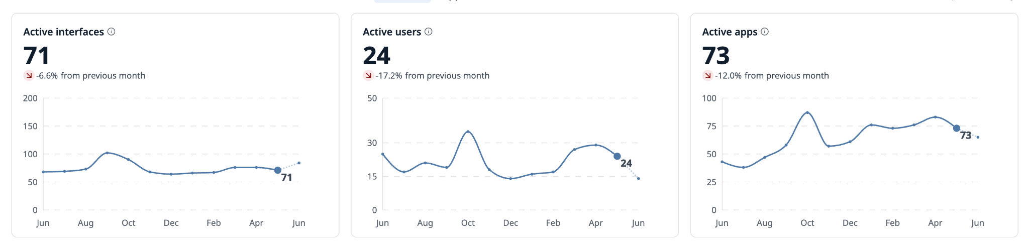 OpsMoto charts.png
