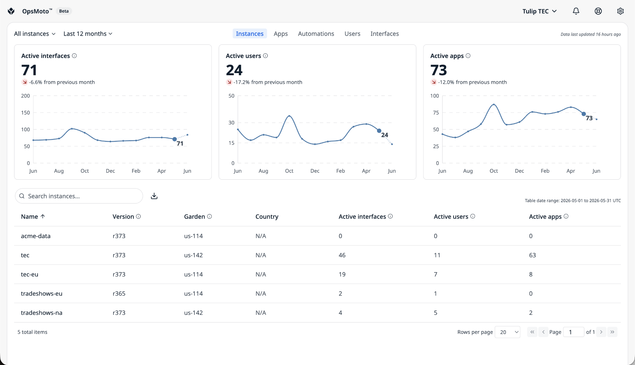 OpsMoto page overview