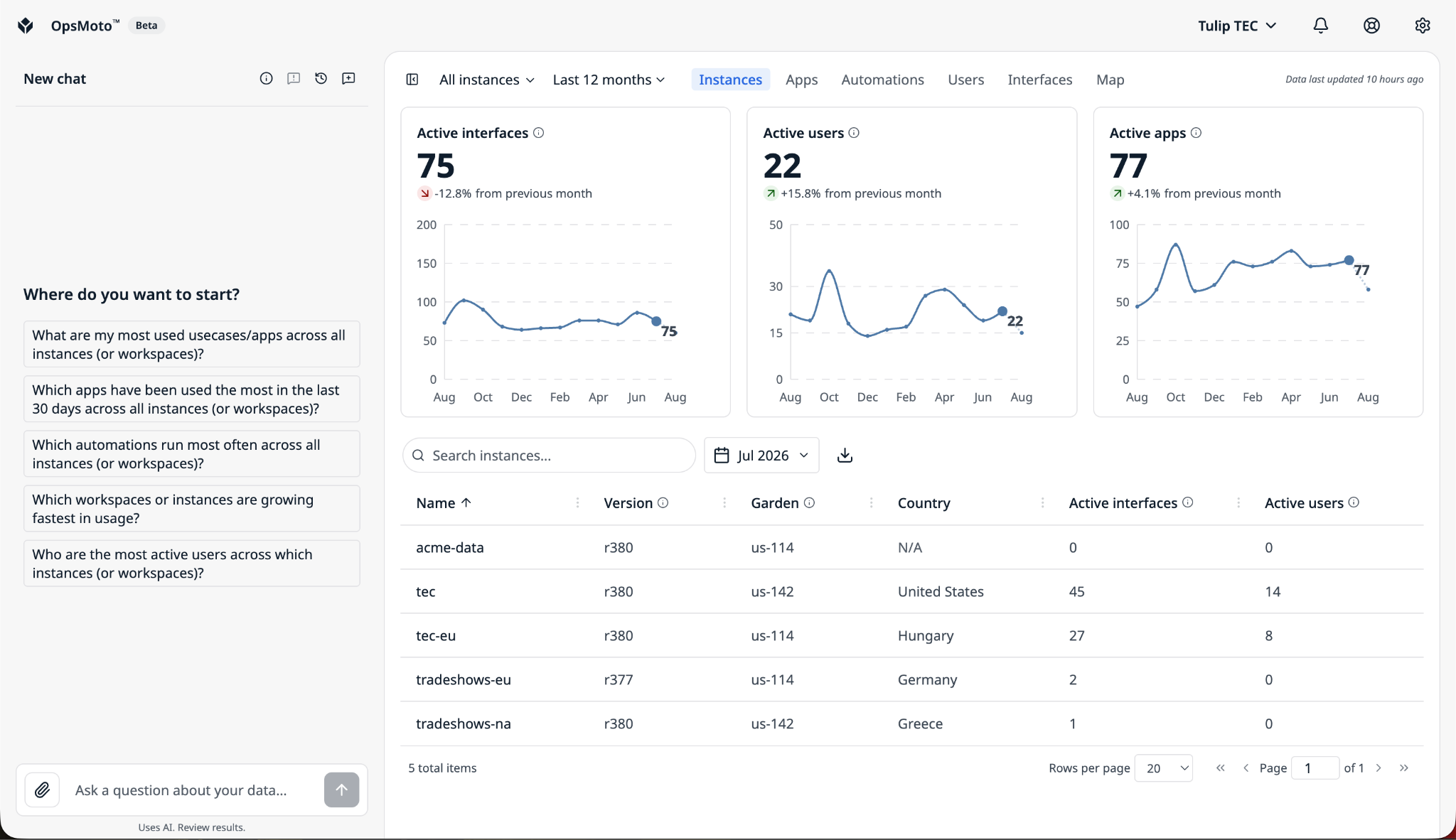 OpsMoto page with AI chat open