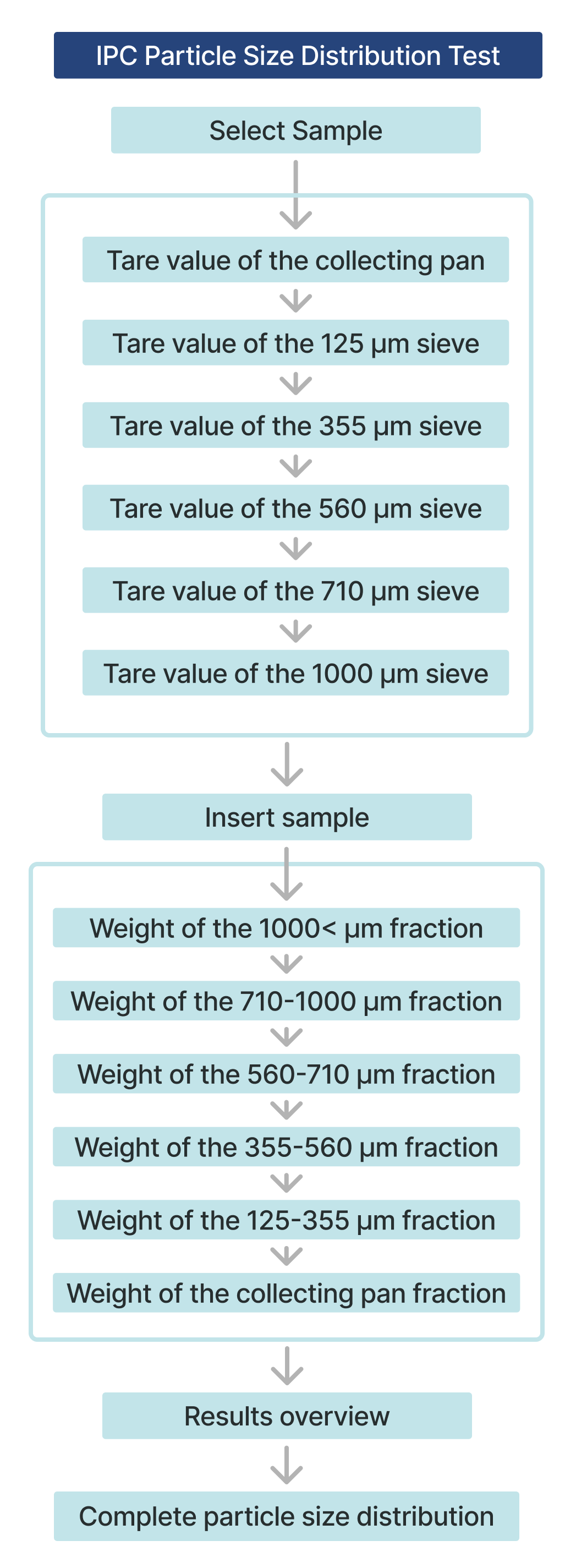 Particle Size distribution vertical OFD.png