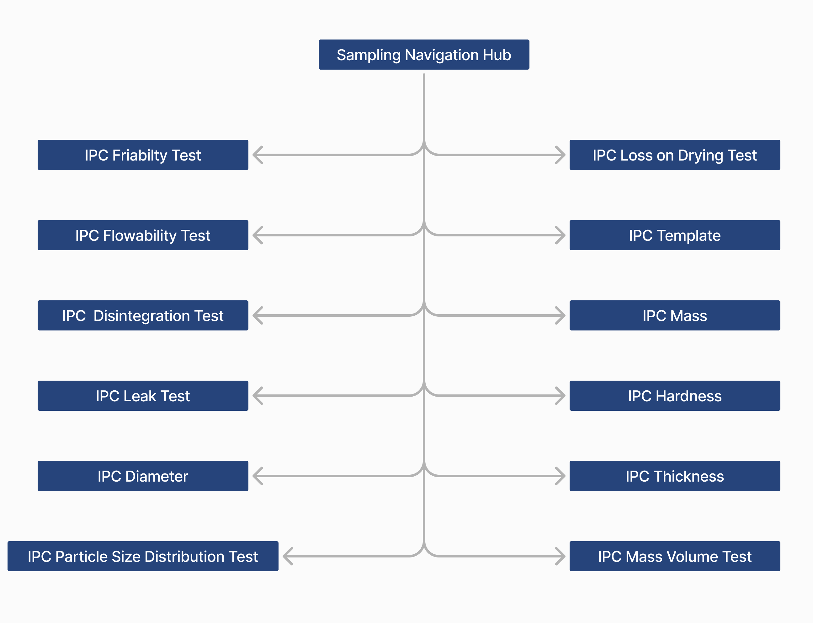 Pharma cMES final OFDs 9.png