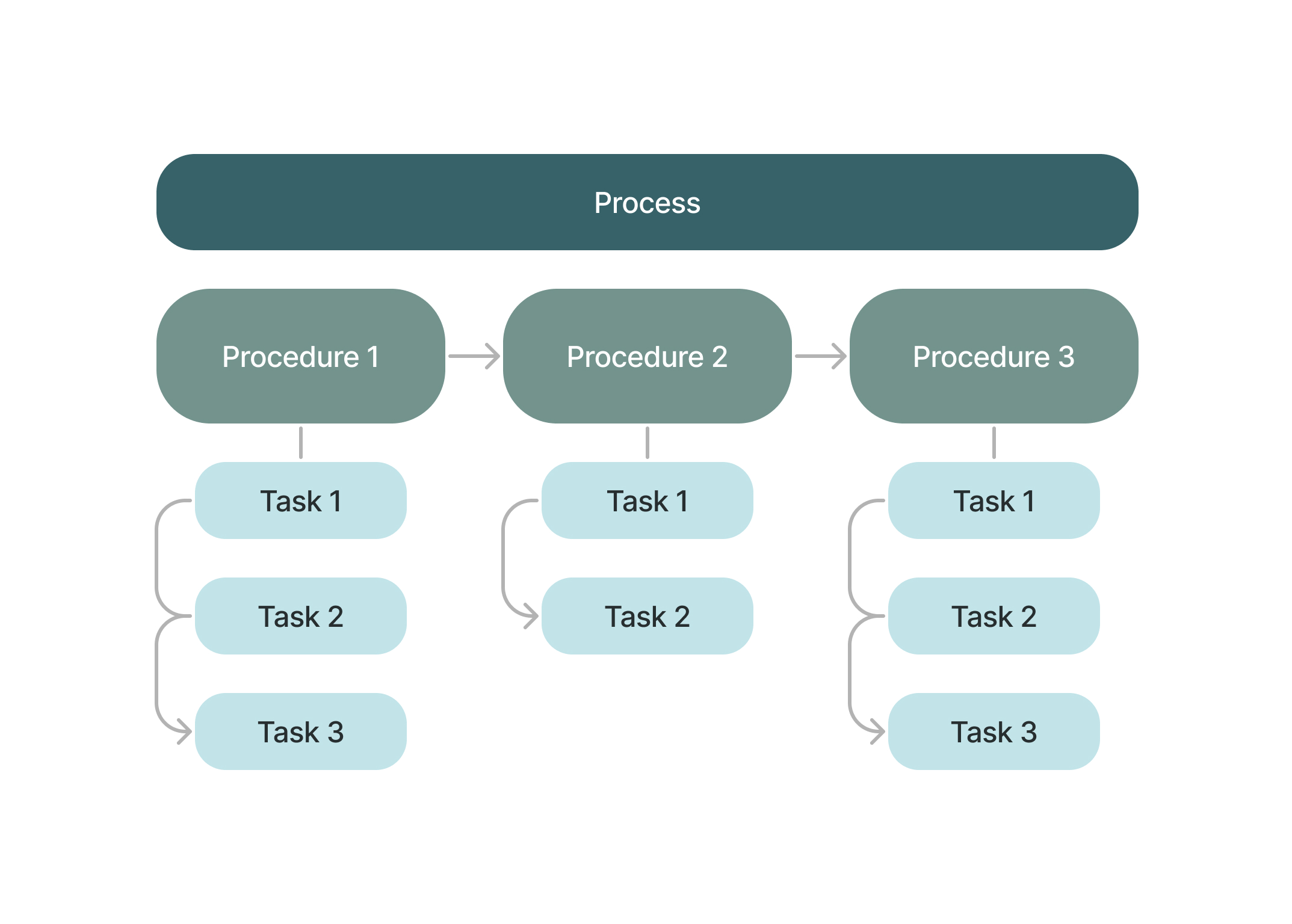 Process Hierarchy.jpg