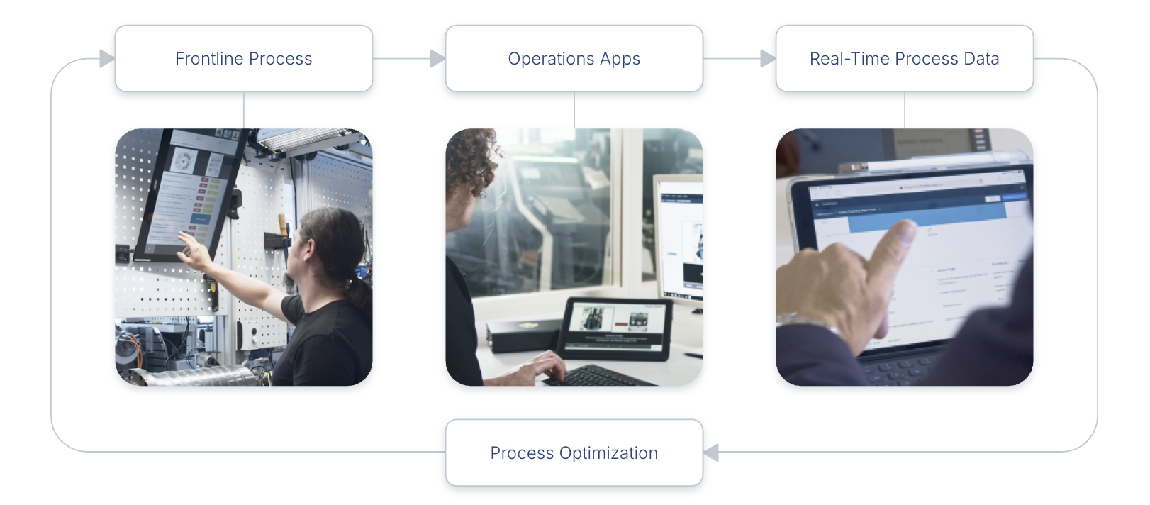 Process Optimization Diagram