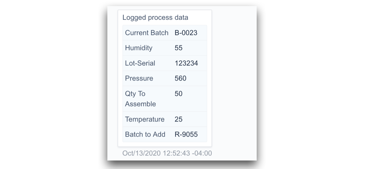 RHW logged process data