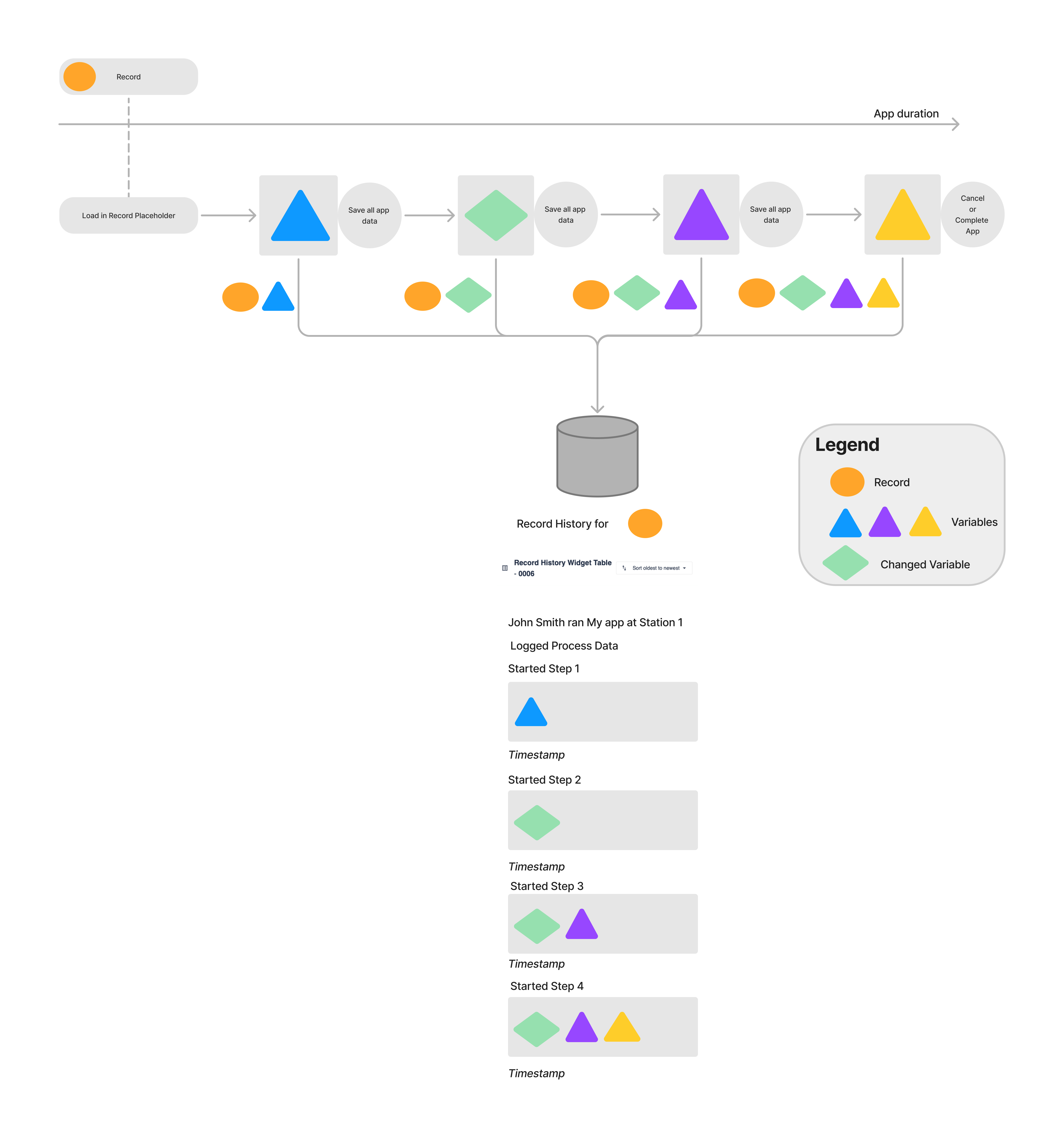 RHW workflow diagram