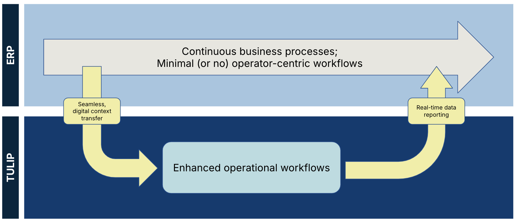 Source of truth diagram.png