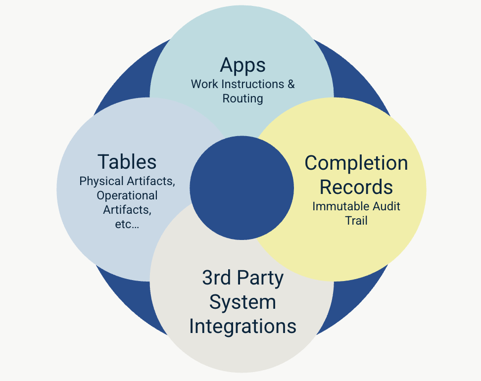 Tulip data diagram