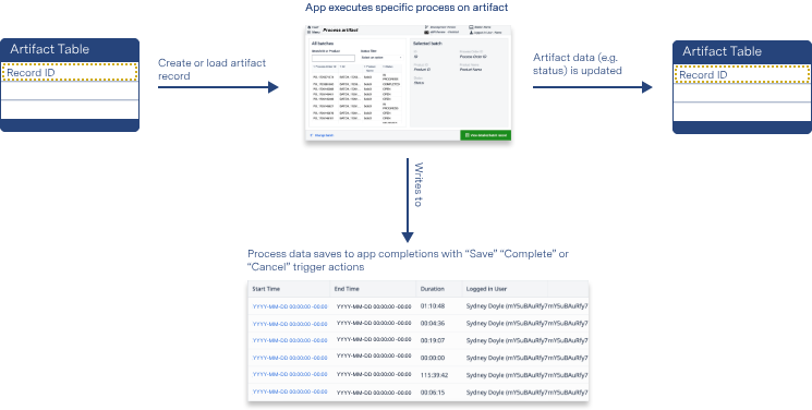 Tulip data flow diagram.png