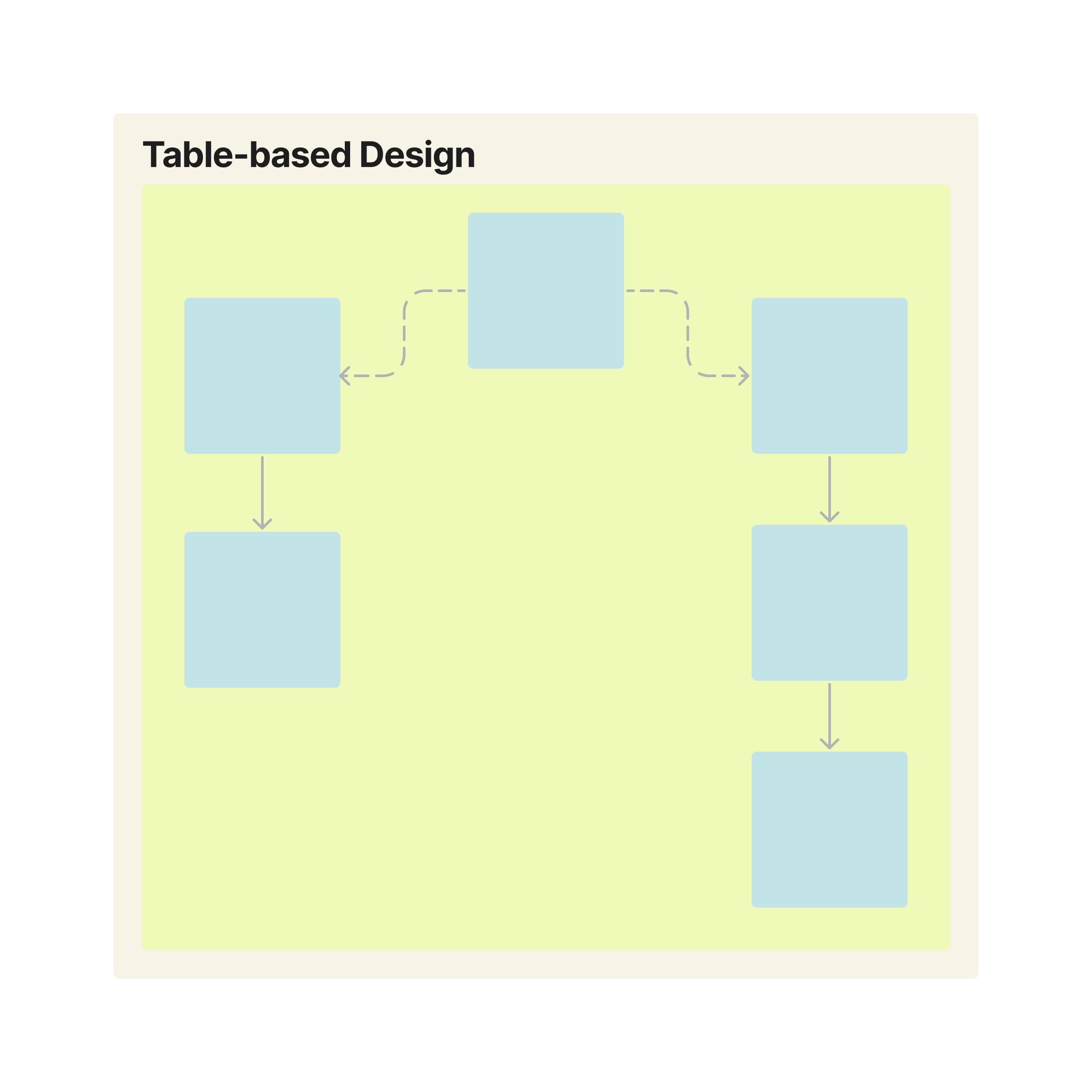 WI Table-based Design.png