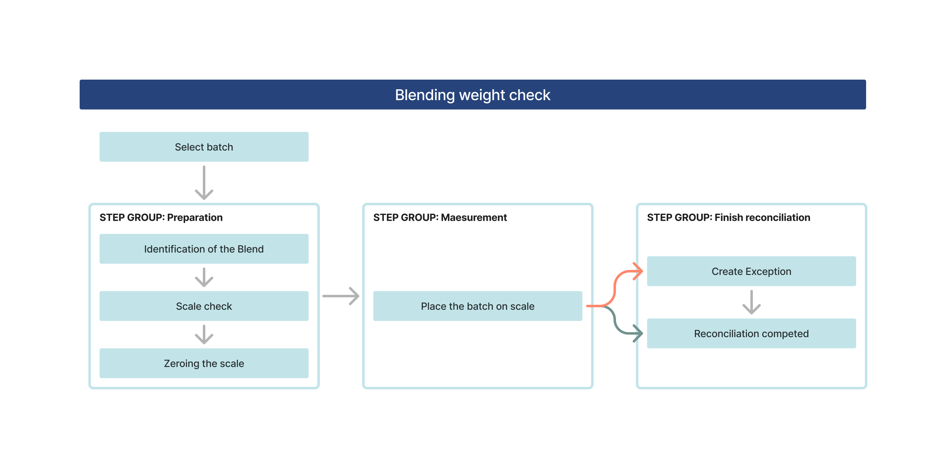 blending weight check ofd.png