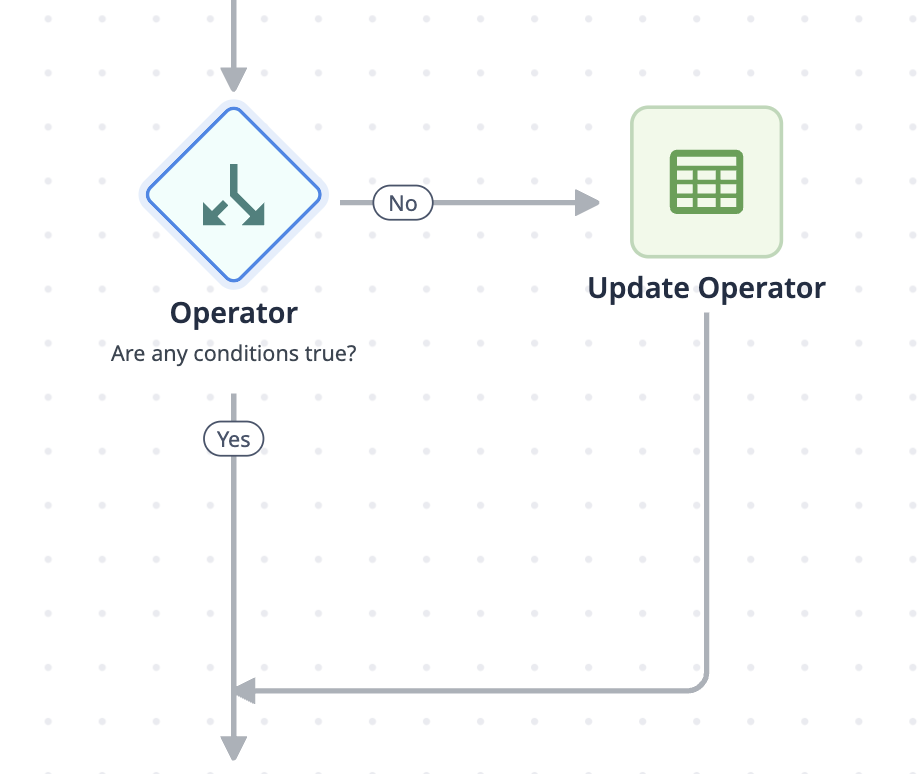 functions decision block