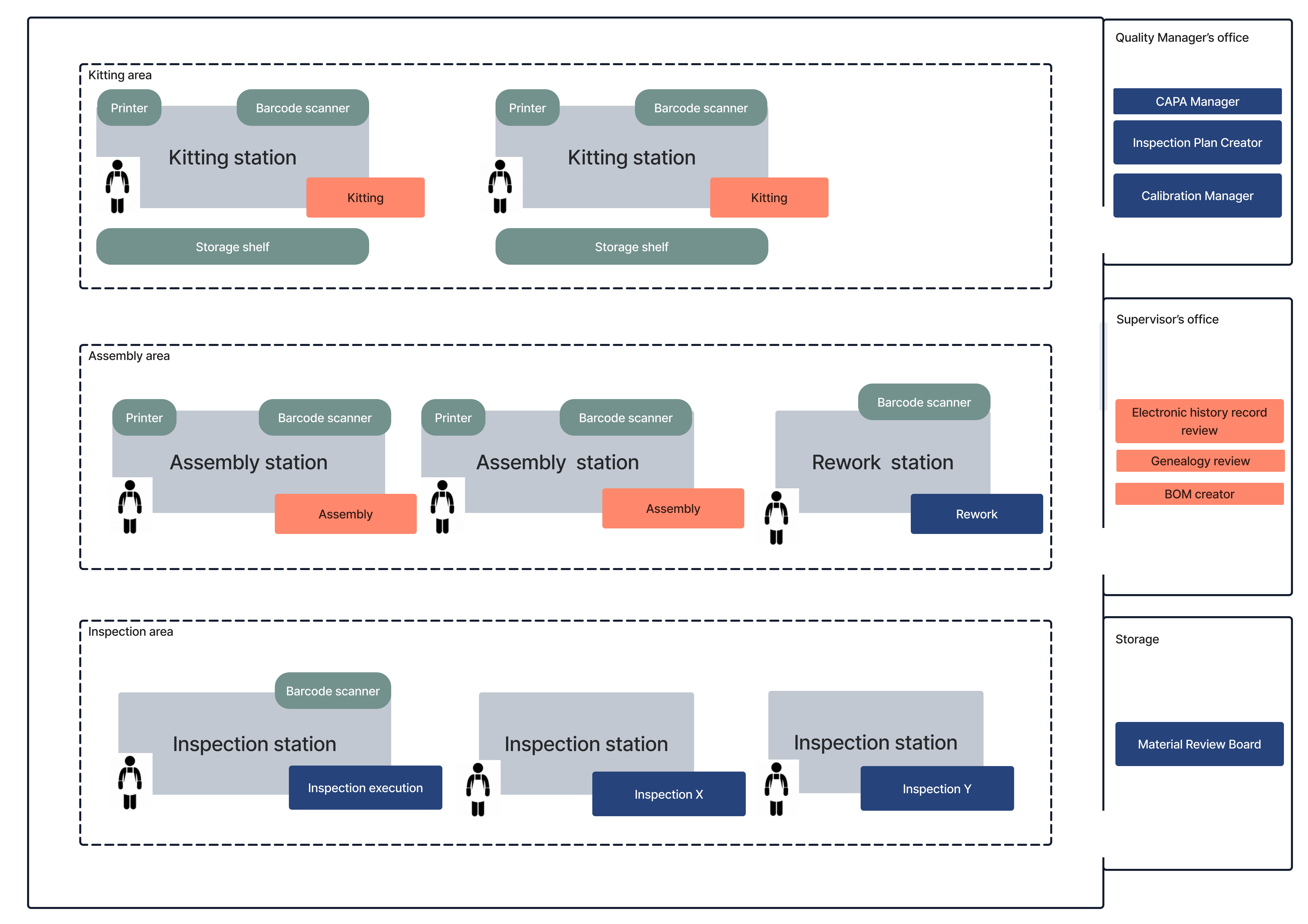 Traceability