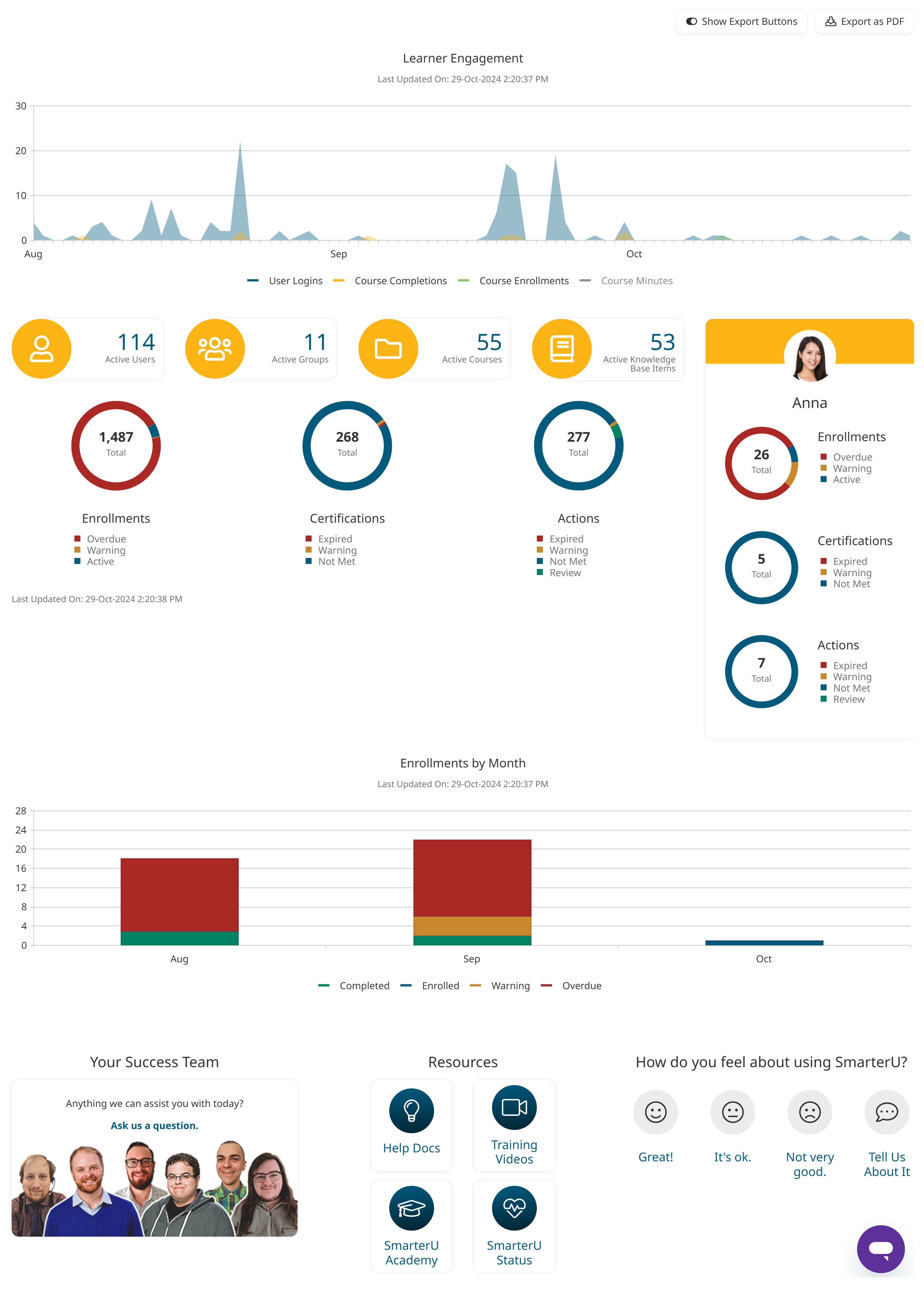 admin dashboard