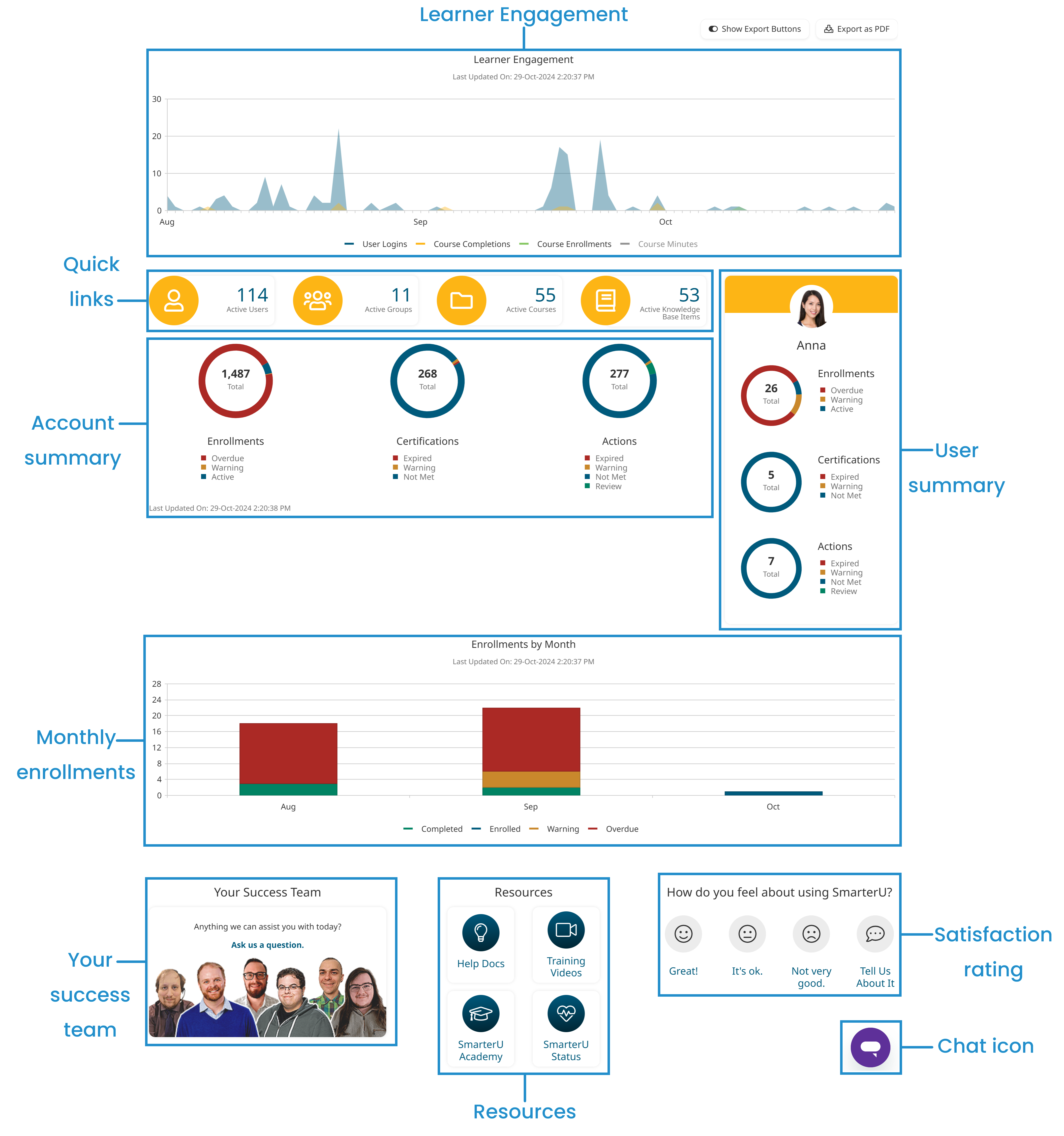 Admin DB Components 20241029