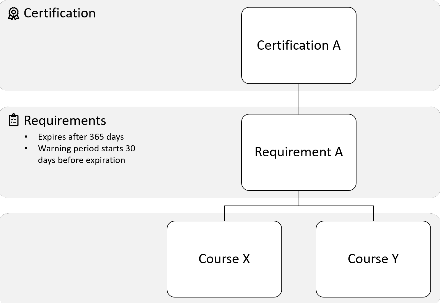 CertificationDiagram_20220620