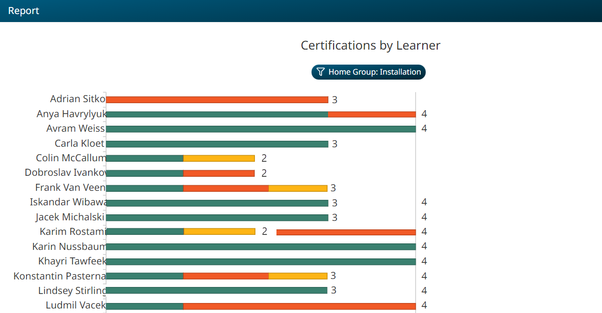 CertificationsByLearner