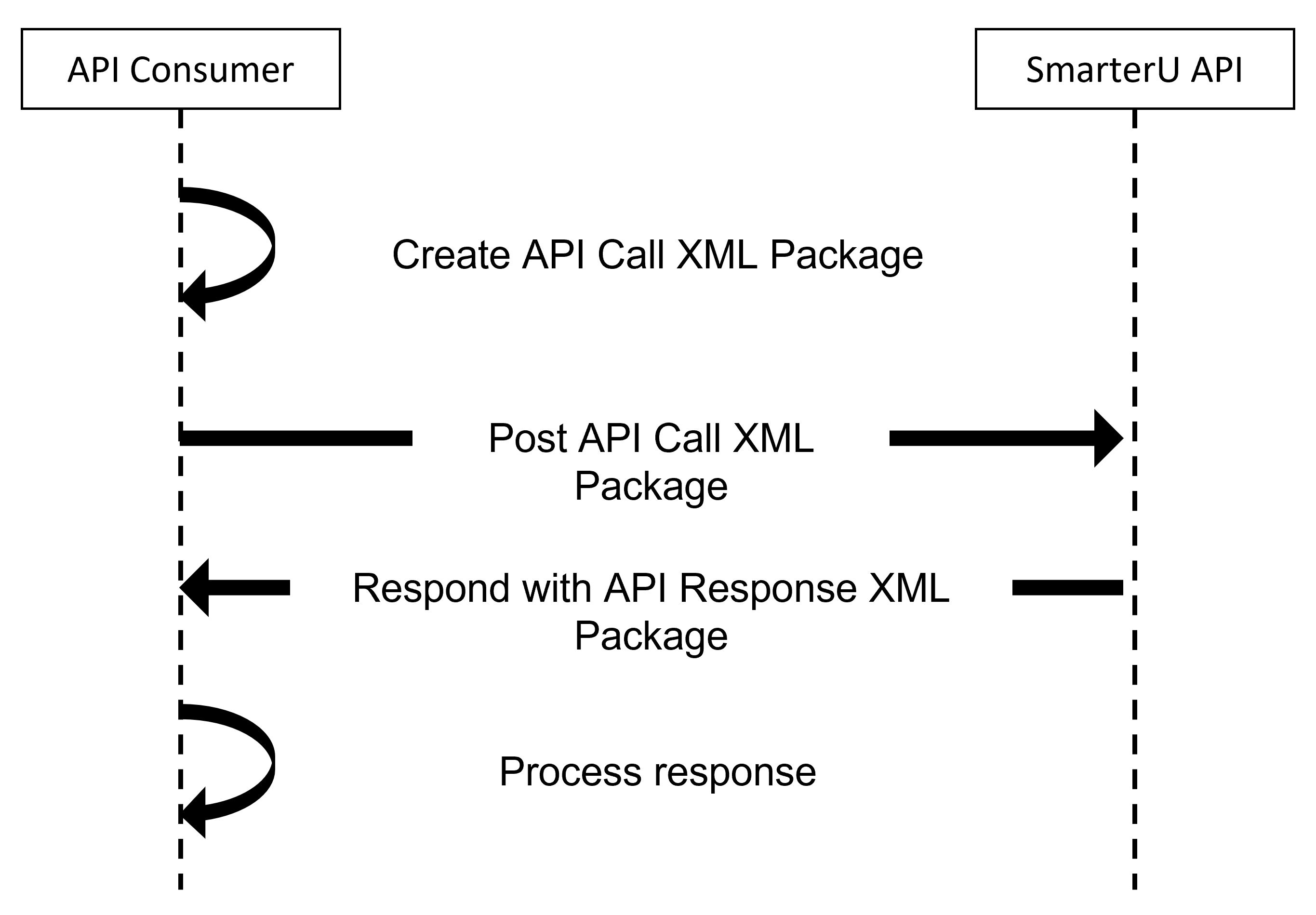 Diagram - API Overview 20220615(1)