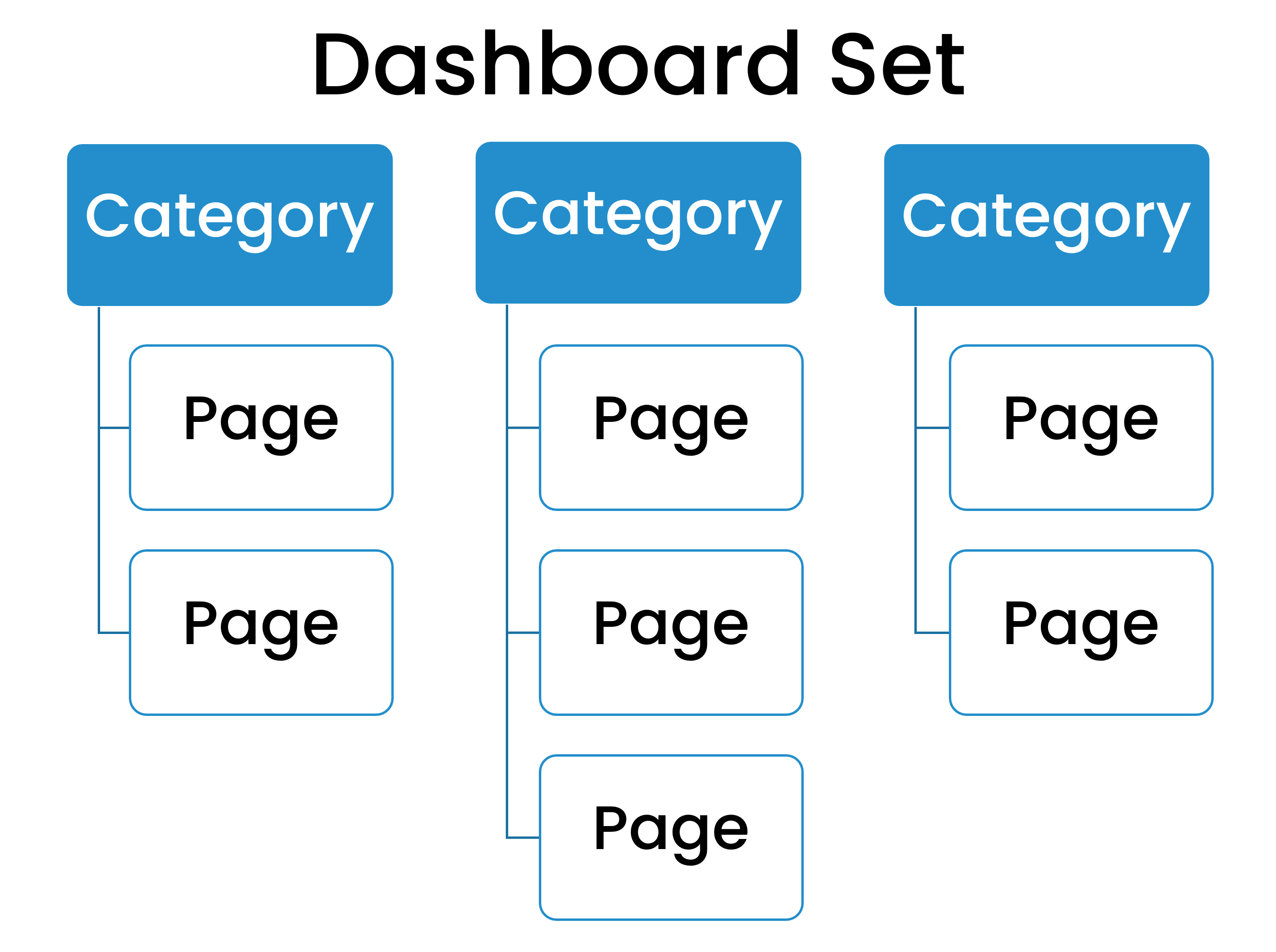Diagram Dashboard Set Categories and Pages 20220621