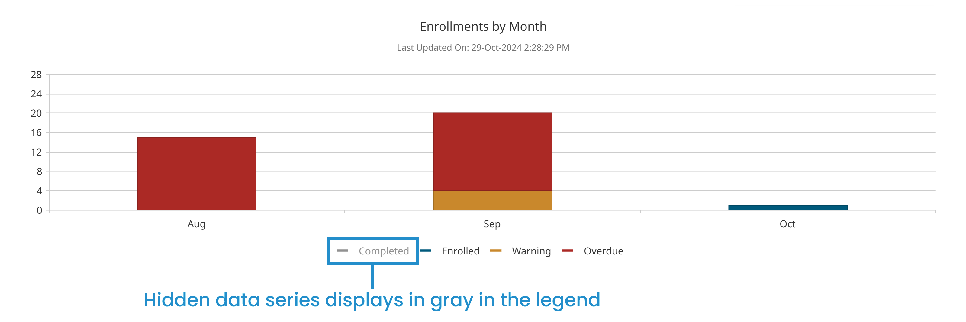 Enrollments by Month - Hidden Data Series 20241029