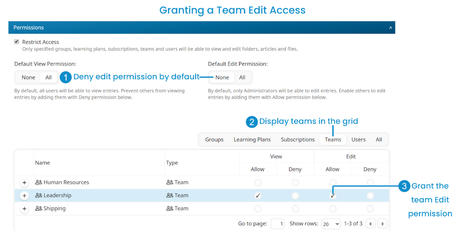 Granting a Team Edit Access.png