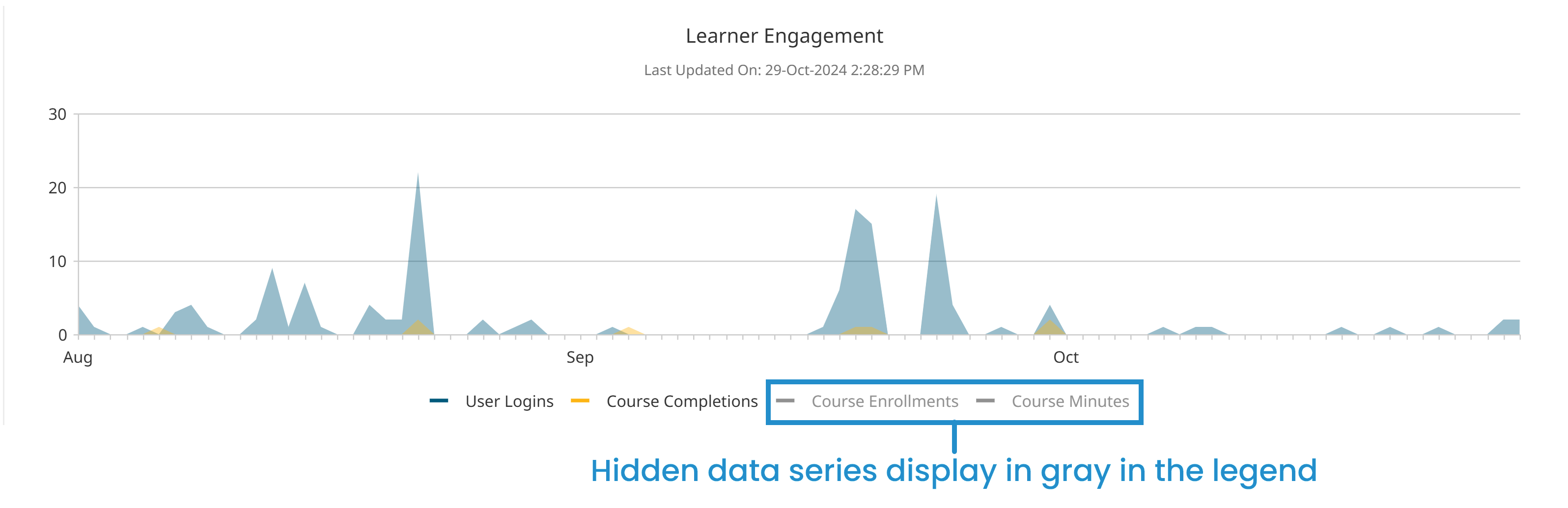 Learner Engagement - Hidden Data Series 20241029