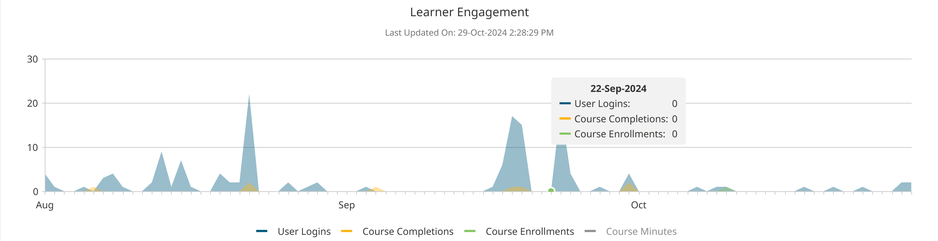 Learner Engagement - Hover 20241029