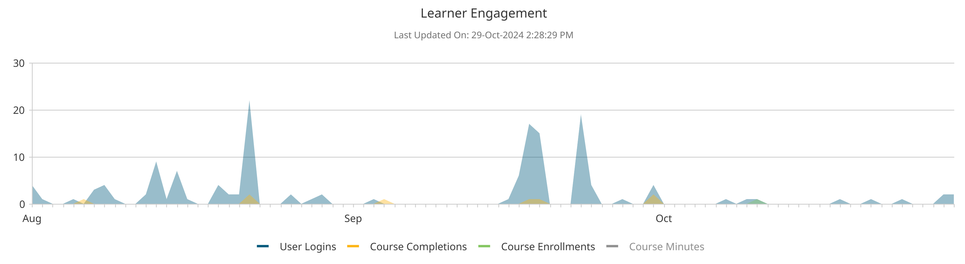 Learner Engagement 20241029