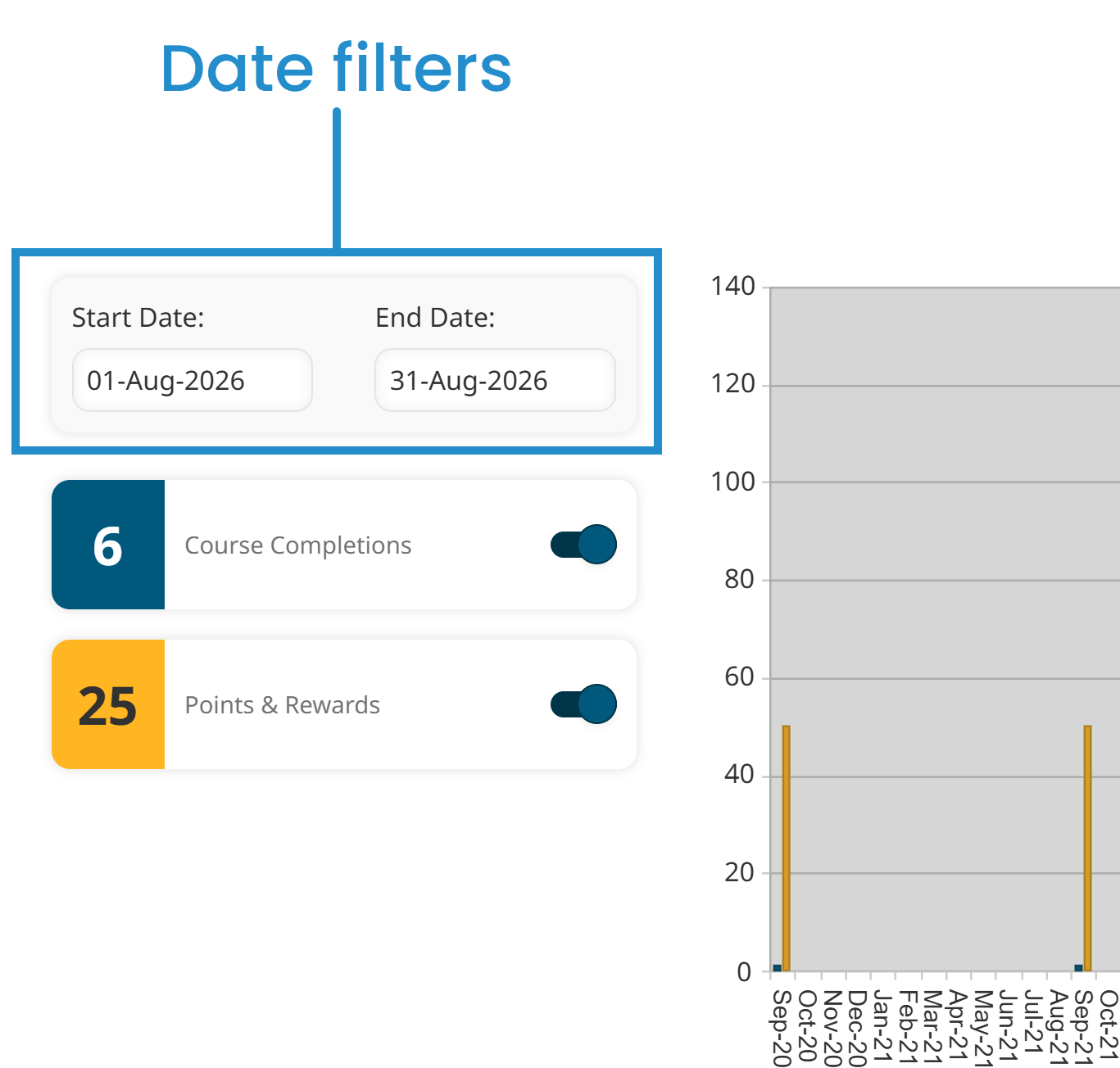 Learner UI Timeline Date Range Filters - Labeled 20260827.png
