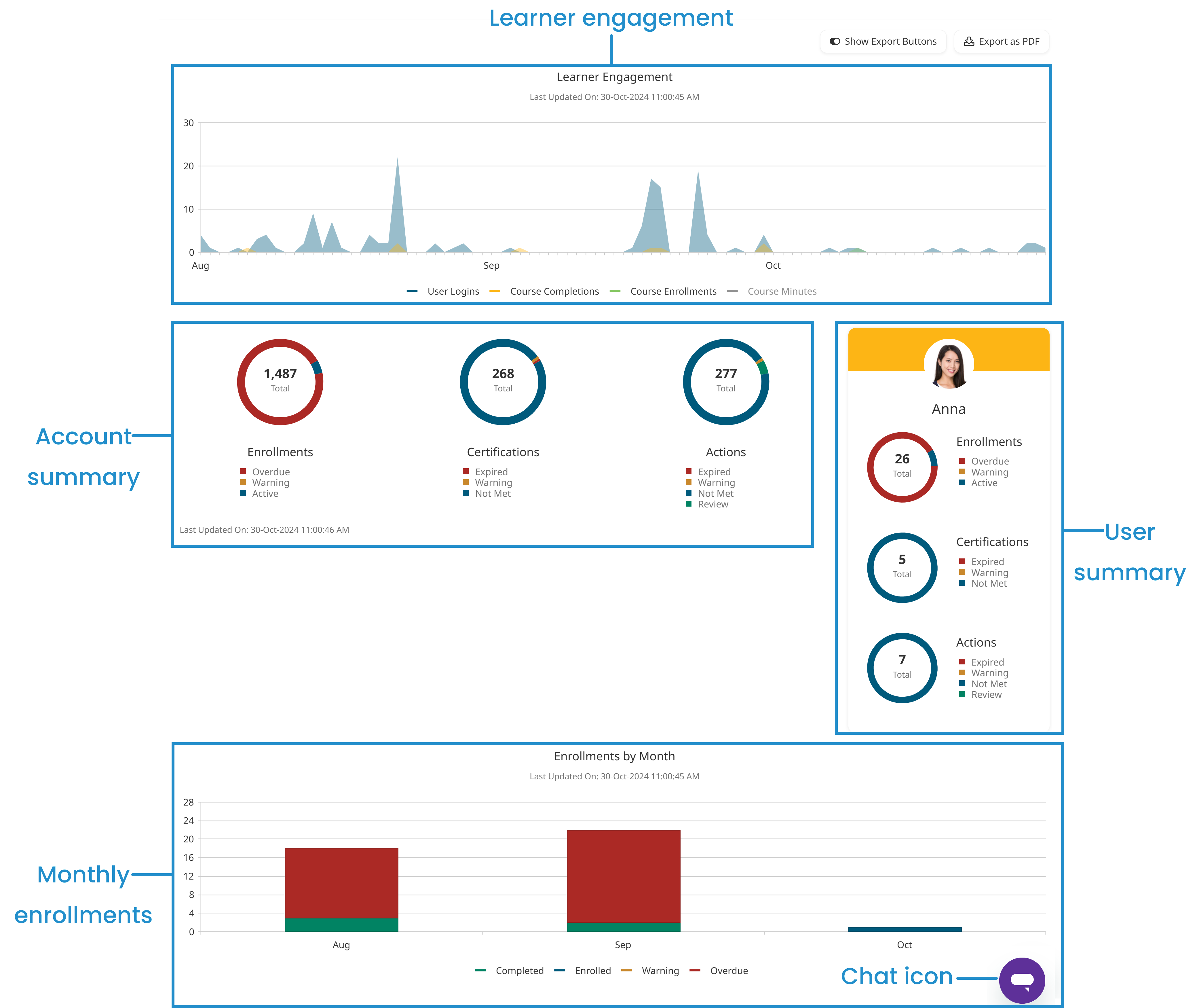 Supervisor DB - Components 20241030